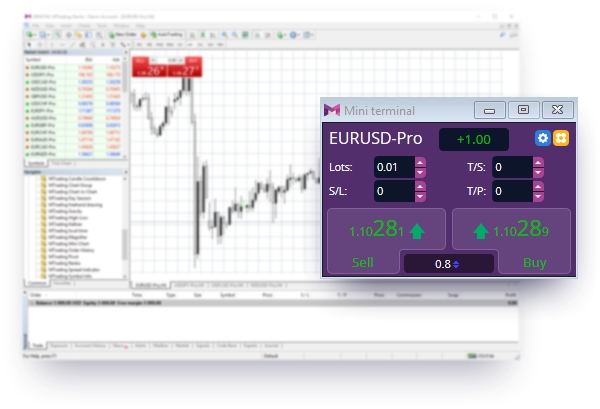 Easy forex demo account mt4