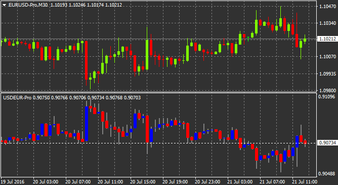 Chart-in-Chart indicator window
