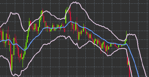 Keltner indicator window