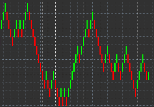 Offline chart window