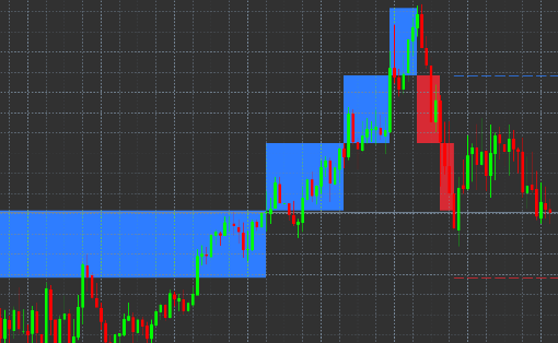 Renko indicator window