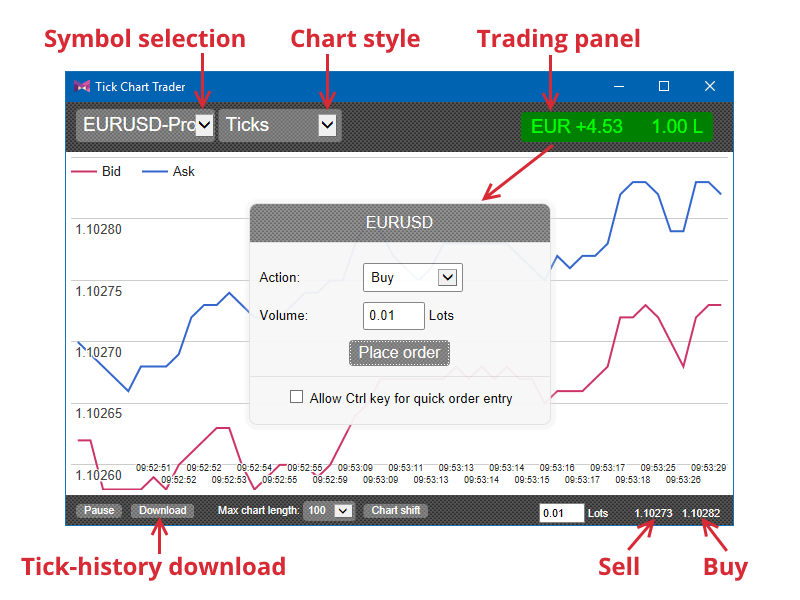 Cửa sổ Thick Chart Trader
